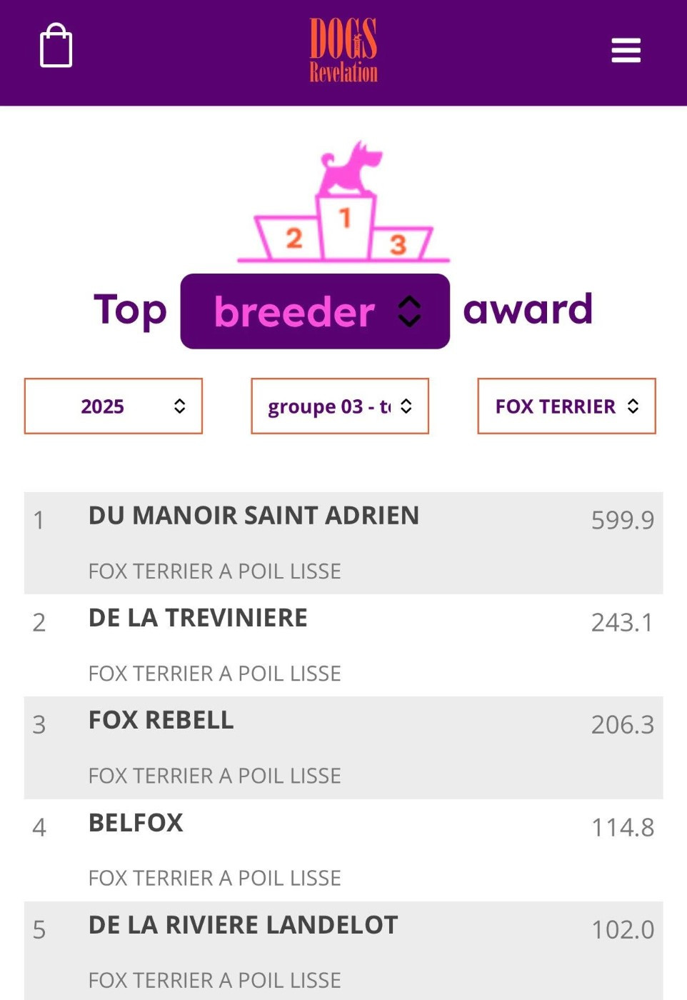 du Manoir Saint Adrien - TOP BREEDER AWARD 2025 - MEILLEUR ELEVAGE FOX TERRIER A POIL LISSE 2025